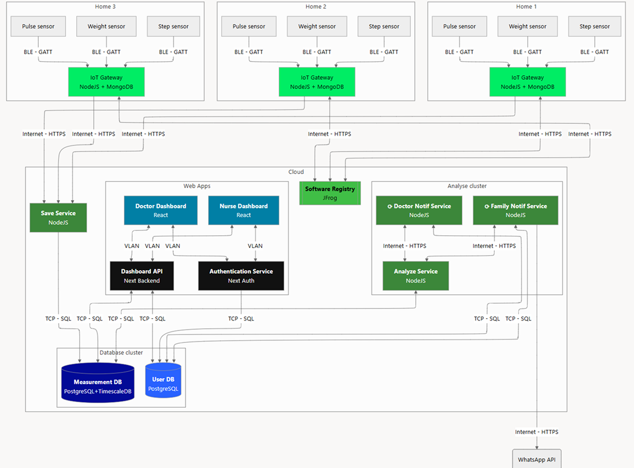 HealthTracker Interface