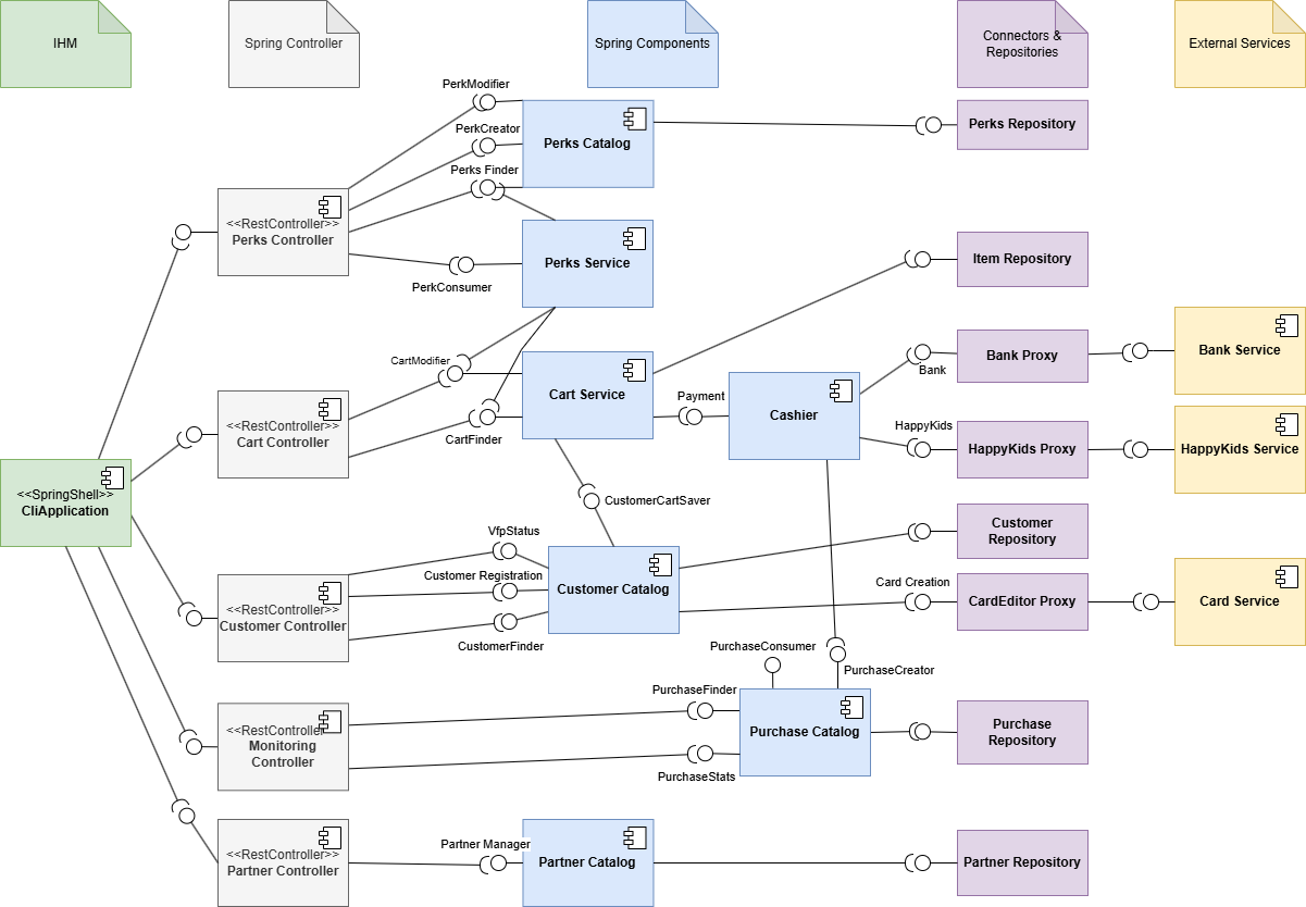 Kiwi Card System Architecture